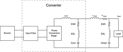 Figure 1. Point-of-load capacitance